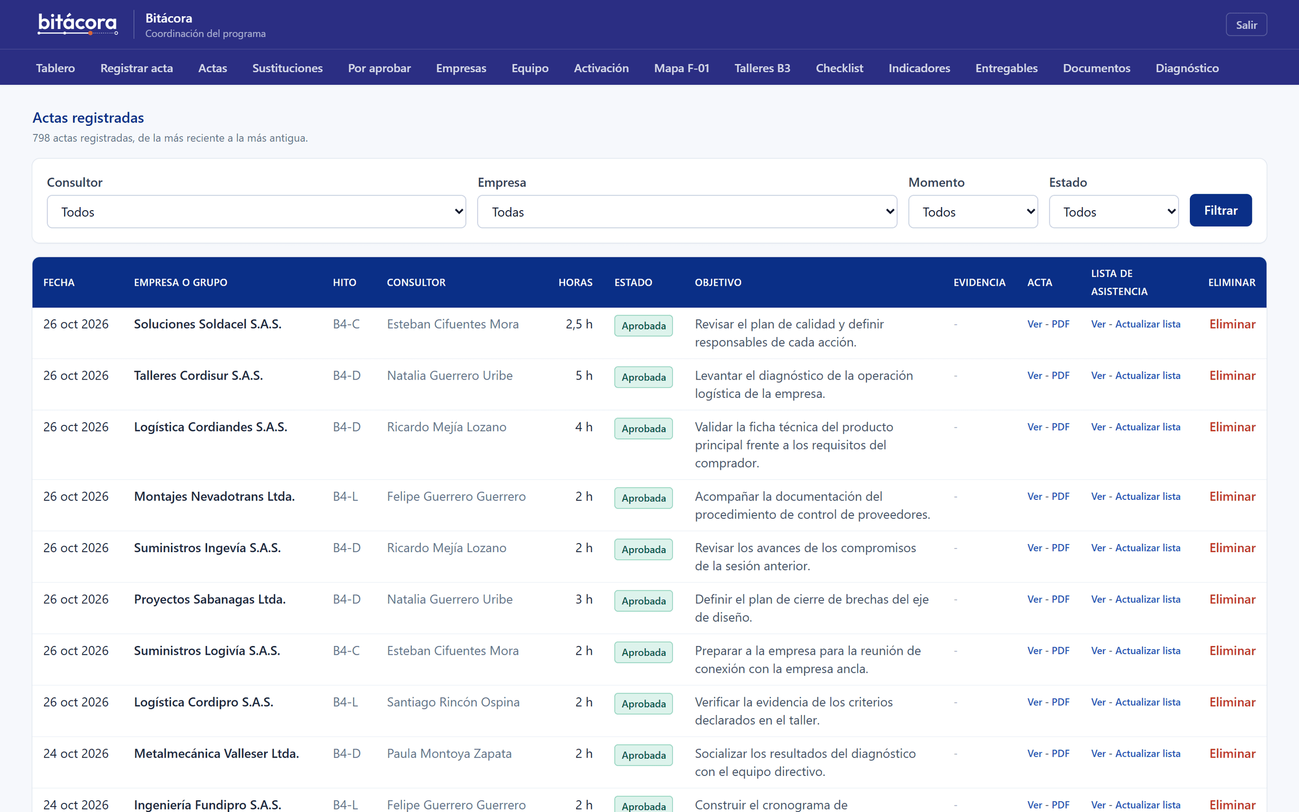 Listado de actas en Bitácora con fecha, empresa, hito, consultor, horas y estado de aprobación de cada una.